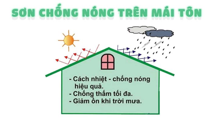 Các loại sơn chống nóng hiệu quả nhất hiện nay