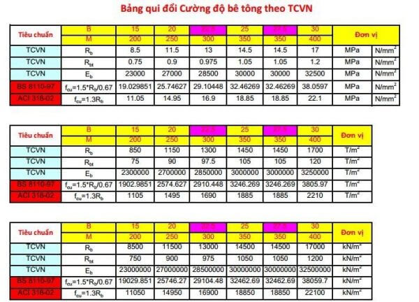 Lựa chọn cấp chống thấm của bê tông