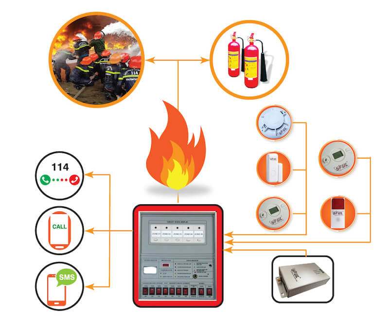Tác hại của những sự cố về điện đến các thiết bị điện gia dụng